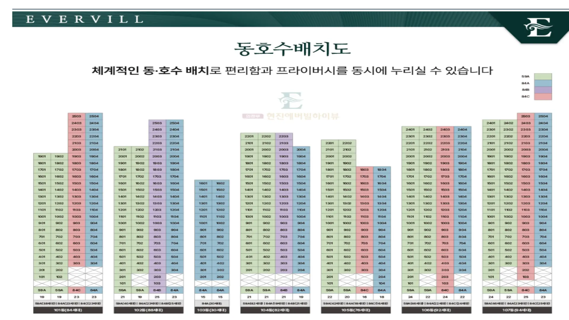 의정부 현진에버빌 하이뷰 동호수배치도